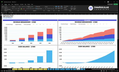 skywriting service financial model charts financialmodelslab