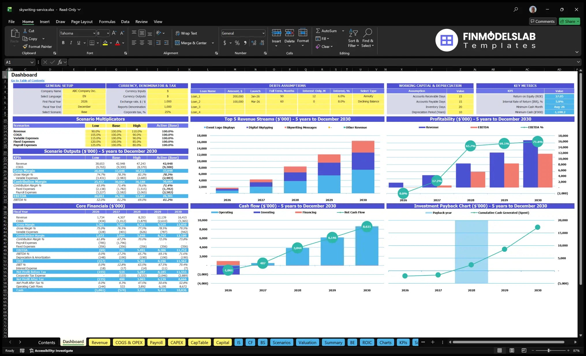 Skywriting Advertising Service navigation desk with configuration control, scenarios, key indicators, revenue mix, profitability, cash flow and return charts