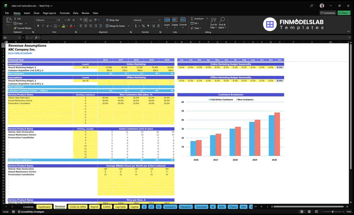 Trading book, CAC, customer cohorts, invoicing hours and hourly price