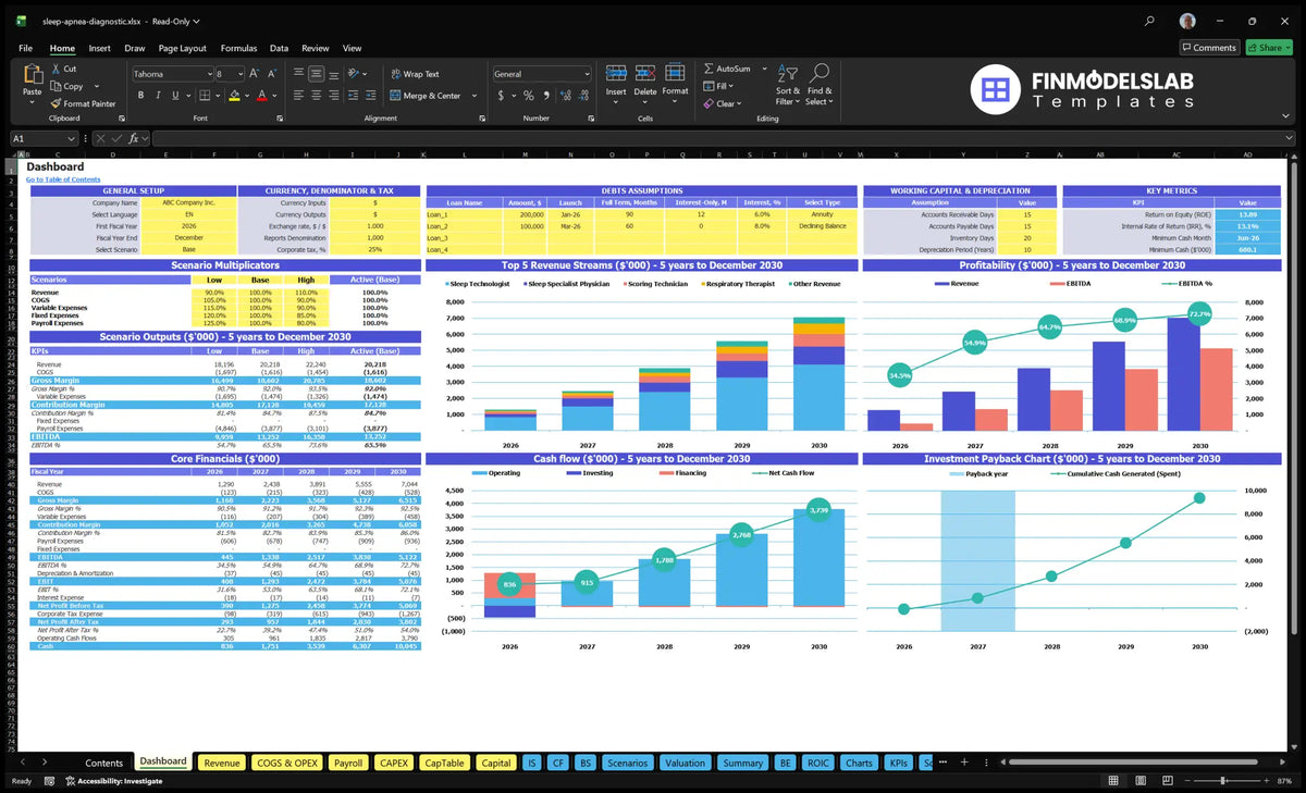 Sleep-infant diagnostic center Navigation desk with configuration control, scenario results, revenue mix, profitability, cash flow and repayment charts