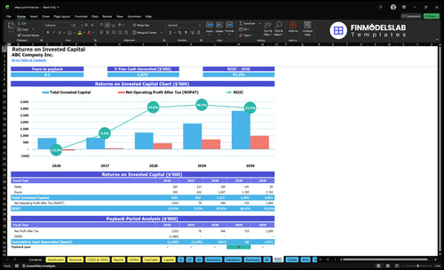sleep pod hotel financial model roic financialmodelslab