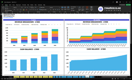 slime making financial model charts financialmodelslab