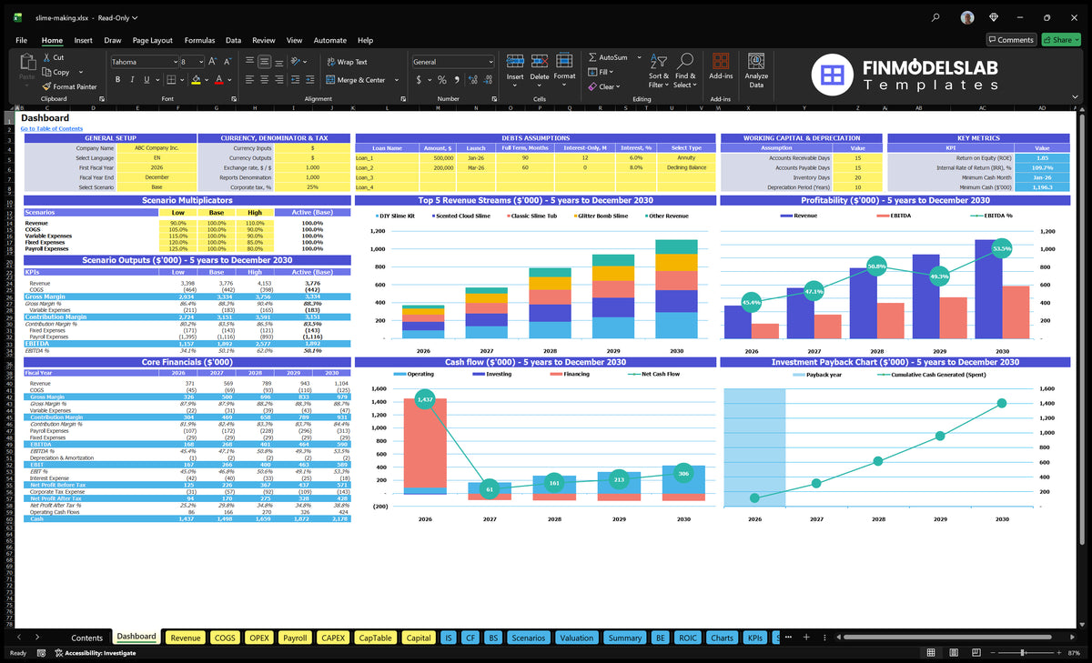 Navigational desktop worksheet showing model settings, scenario multipliers, financial tables, revenue mix, profitability, cash flow and return on investment