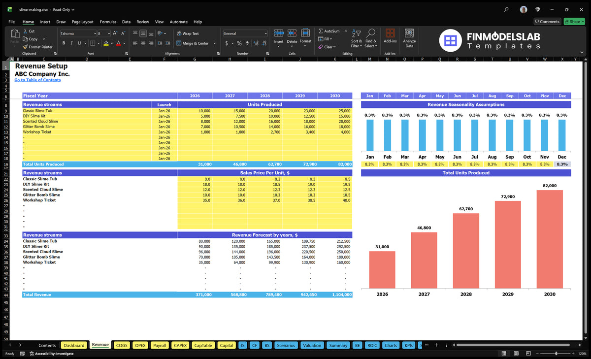 The revenue working sheet showing the mucous product lines, starting dates, annual units produced, unit prices, monthly seasonality and forecast total revenue