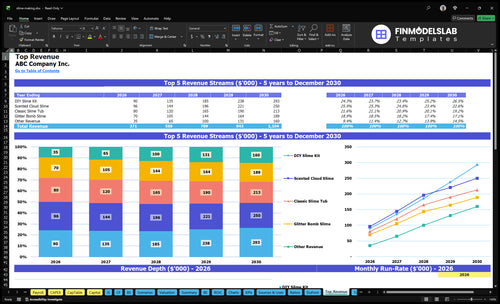 slime making financial model top revenue financialmodelslab