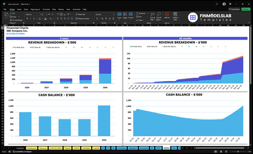 slime shop financial model charts financialmodelslab