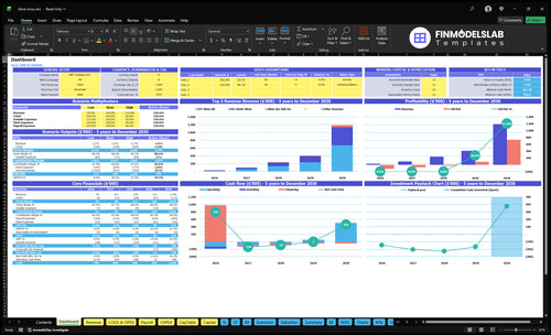 slime shop financial model dashboard financialmodelslab