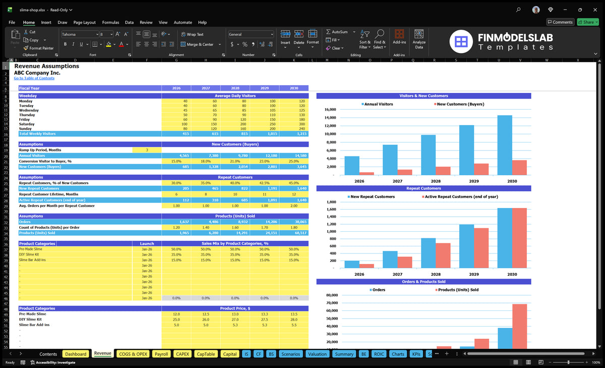 Worksheet revenue assumptions with weekly visitors, buyer conversion, recurring customers, units, sales mix, prices and charts