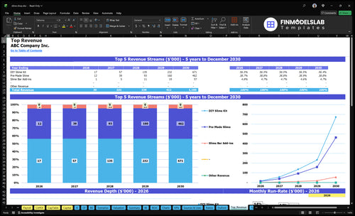 slime shop financial model top revenue financialmodelslab