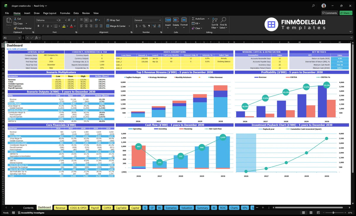 A navigational desktop for the Slogan and Tagline Creation Service financial model showing the overall configuration, multiple scenarios, KPIs, revenue mix, profitability, cash flow and recovery graphs.