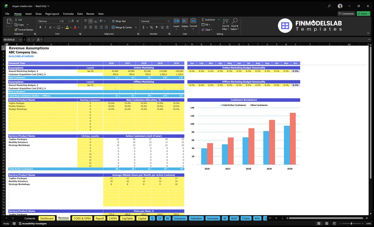 A working sheet for the financial model Slogan and Tagline Creation Service showing marketing budget, CAC, customer assignment, customer maintenance period, invoicing hours and hourly rates.