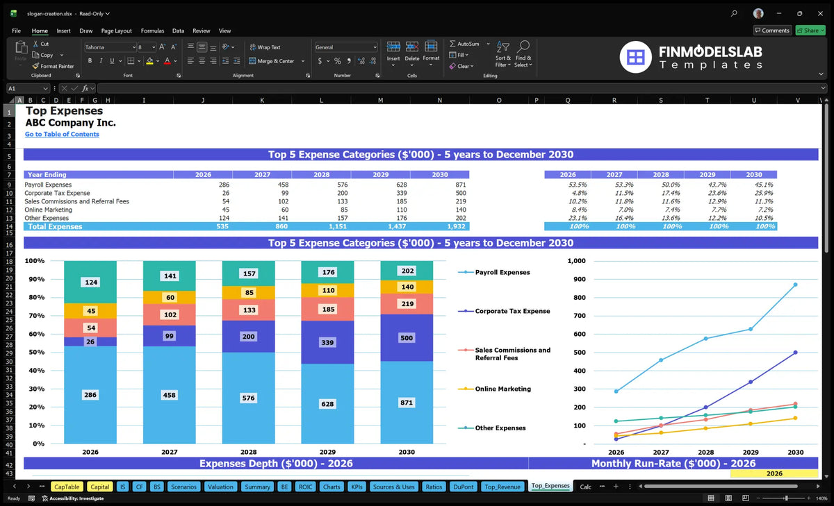Slogan And Tagline Creation Service Model: 13.28% IRR, $3.65M Rev