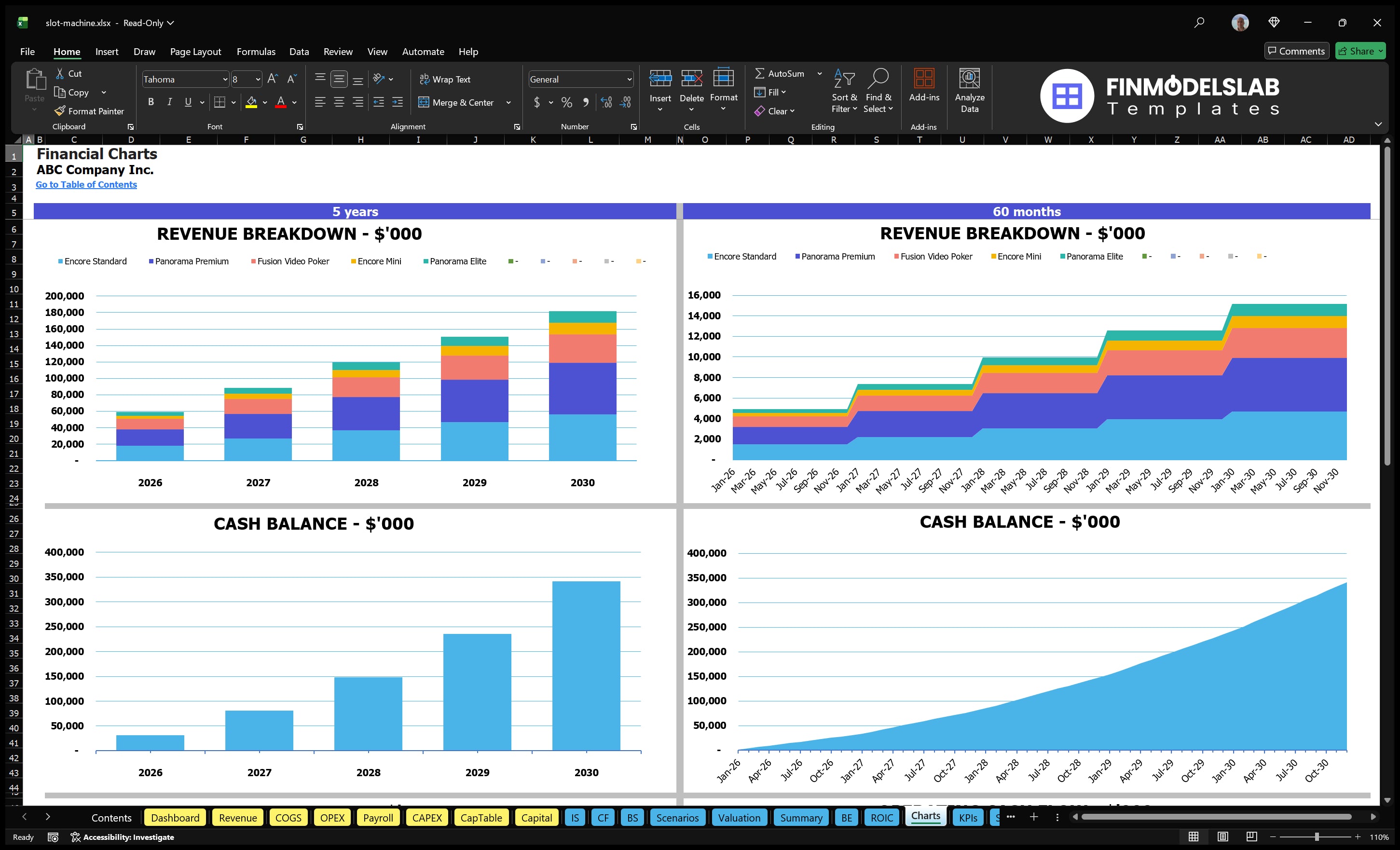 slot machine financial model charts financialmodelslab