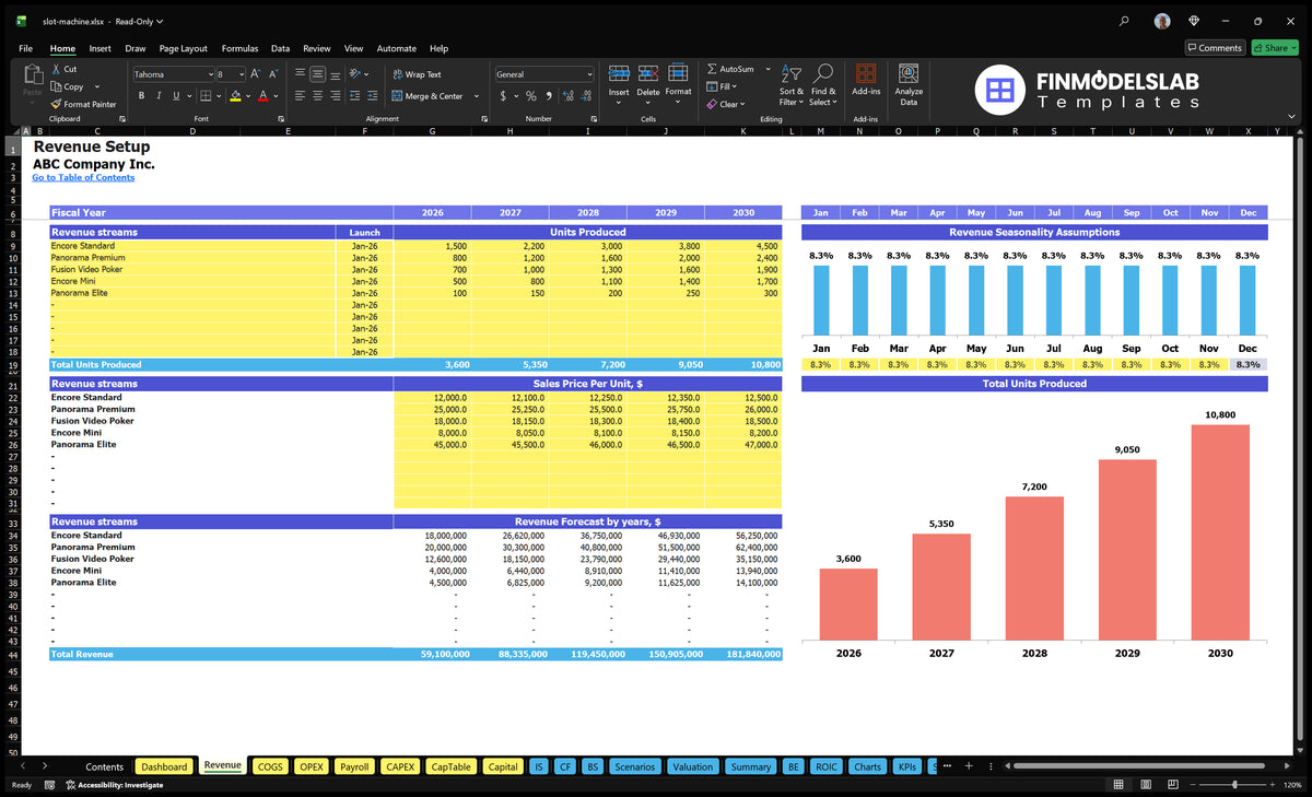 Slot Machine Business Financial model Accounting worksheet showing product lines, start date, production units, prices, income forecasts and seasonality