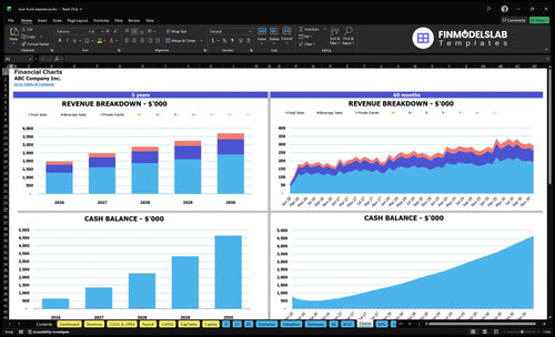 slow food experience financial model charts financialmodelslab
