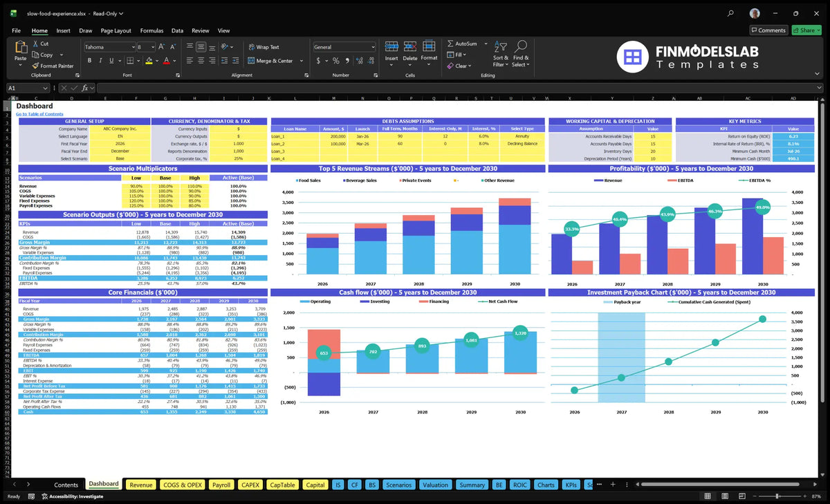 Slow Food Culinary Experience navigation desk with scenario control, key indicators, revenue mix, profitability, cash flow and repayment charts