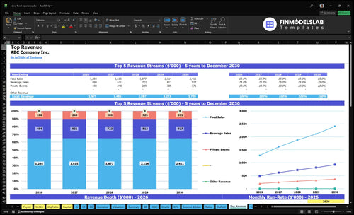 slow food experience financial model top revenue financialmodelslab
