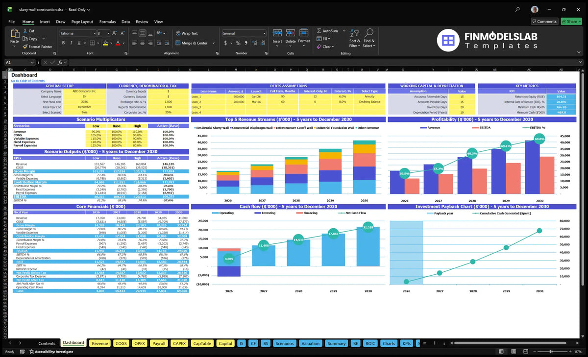 Navigation desk showing general distribution, debt assumptions, scenario multipliers, financial KPIs, revenue mix, profitability, cash flow and recovery period charts