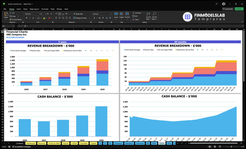 slushie machine financial model charts financialmodelslab