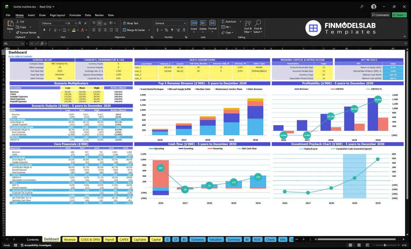 Navigation desk showing general distribution, debt assumptions, scenario multipliers, financial KPIs, revenue mix, profitability, cash flow and recovery period charts