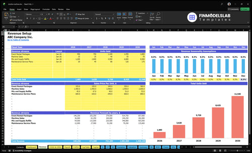 slushie machine financial model revenue financialmodelslab