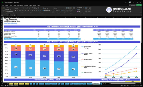 slushie machine financial model top revenue financialmodelslab