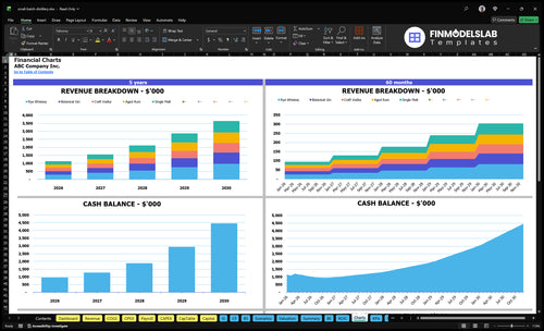 small batch distillery financial model charts financialmodelslab