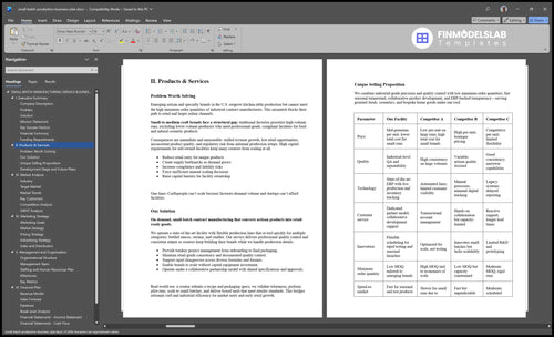small batch production business plan product financialmodelslab