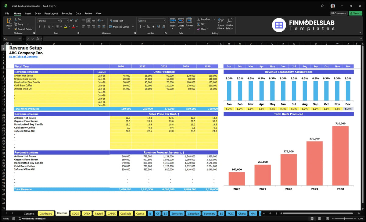 The spreadsheet of the report on small batch production services including product lines, start-up dates, unit volume, sales prices per unit, monthly seasonality and calculated revenues.