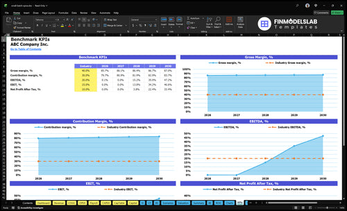 small batch spice financial model kpis financialmodelslab