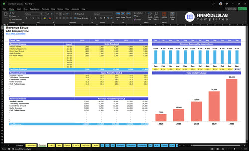 small batch spice financial model revenue financialmodelslab