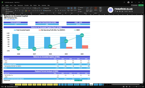 small batch spice financial model roic financialmodelslab
