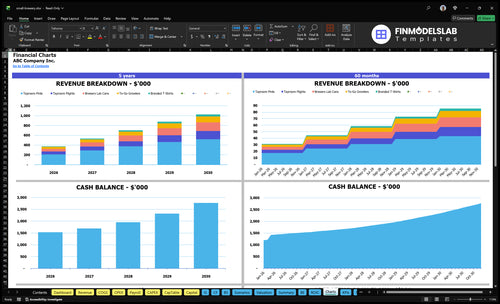 small brewery financial model charts financialmodelslab