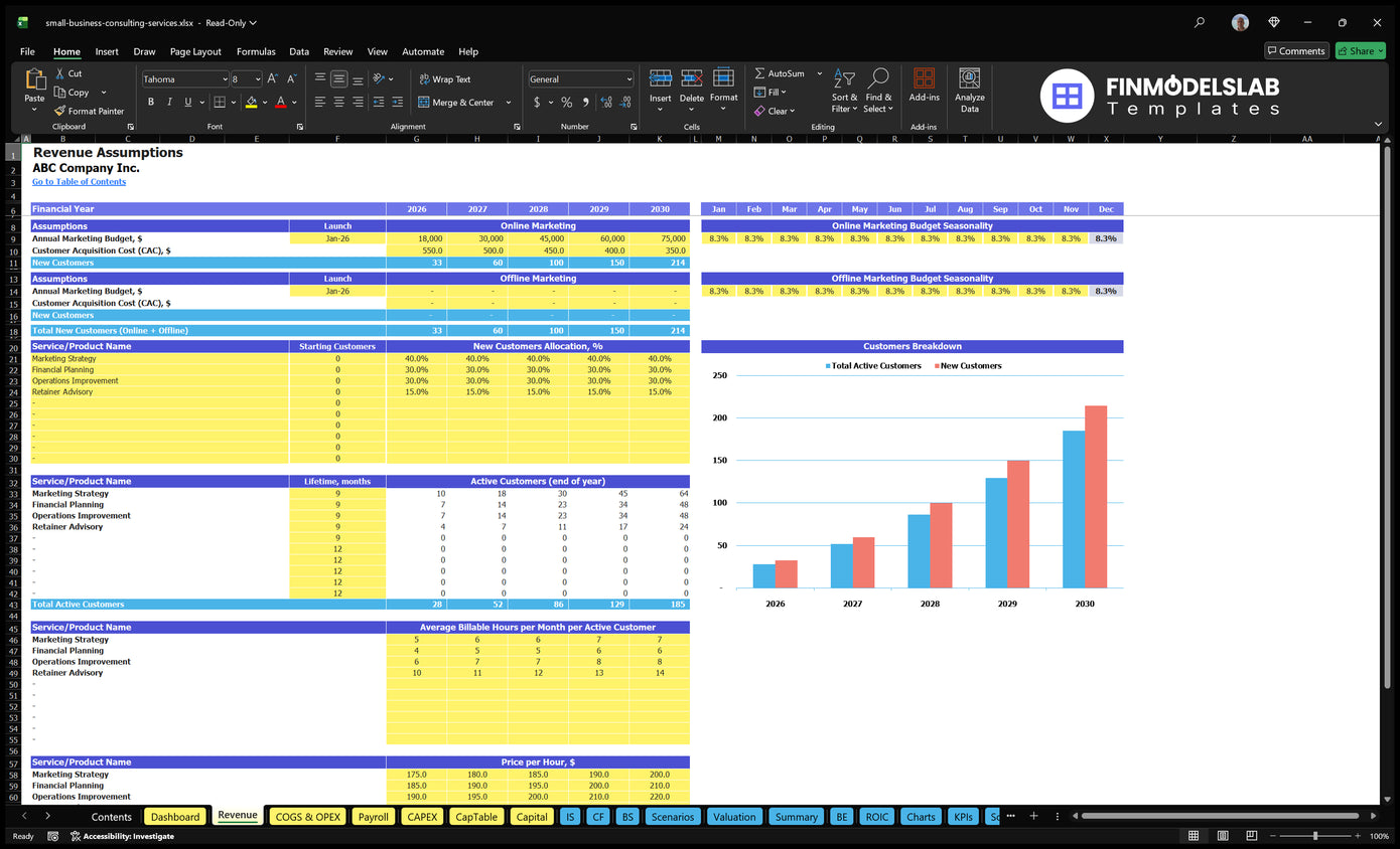 Worksheet turnover of Small Business Consulting Revenue showing marketing, customer allocation, lifetime, billable hours, hourly rates and active customers