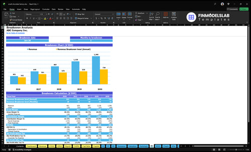 small chocolate factory financial model break even financialmodelslab