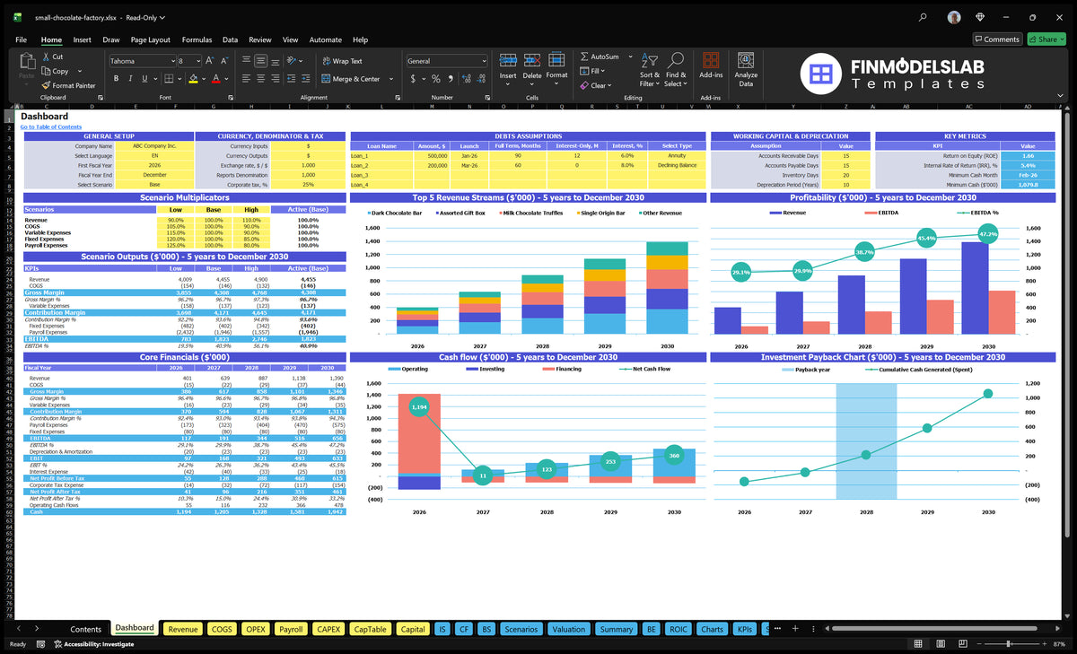Navigational desktop worksheet showing configuration controls, scenarios input, revenue mix, profitability, cash flow, basic finances and return on investment charts