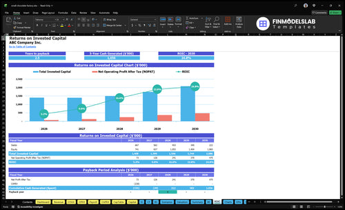 small chocolate factory financial model roic financialmodelslab