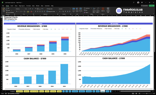 small engine repair financial model charts financialmodelslab