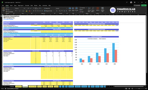 small engine repair financial model revenue financialmodelslab