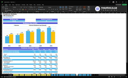 small hotel financial model break even financialmodelslab