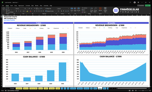 small hotel financial model charts financialmodelslab