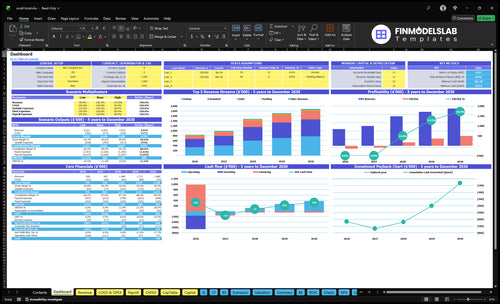 Small Hotel Financial Model dashboard summarizing key KPIs, runway/cash and performance with a dynamic dashboard, investor-ready charts and user-friendly view to remove cash-flow blind spots