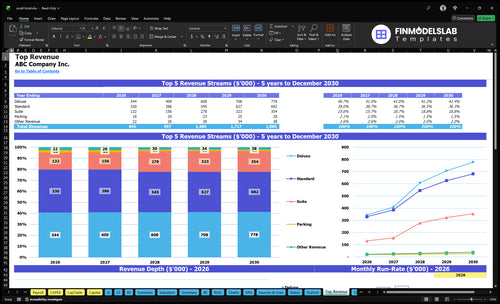 small hotel financial model top revenue financialmodelslab