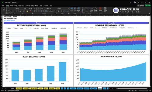small inn financial model charts financialmodelslab