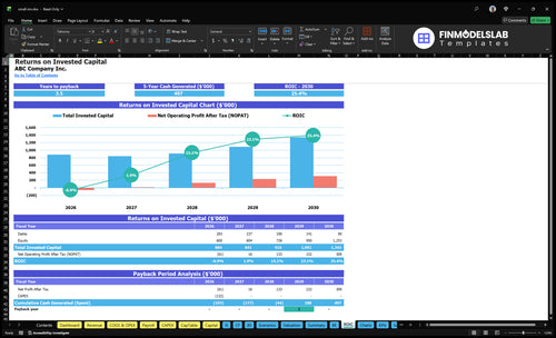 small inn financial model roic financialmodelslab