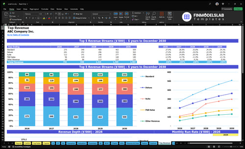 small inn financial model top revenue financialmodelslab