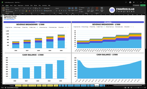 small petting zoo financial model charts financialmodelslab