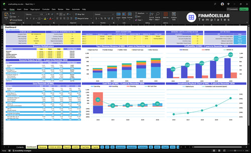 small petting zoo financial model dashboard financialmodelslab