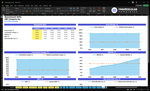 small petting zoo financial model kpis financialmodelslab