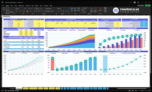 Small-Scale Beekeeping Financial Model dashboard summarizing key KPIs, runway/cash and performance with a dynamic dashboard, investor-ready charts and clarity to avoid cash-flow blind spots